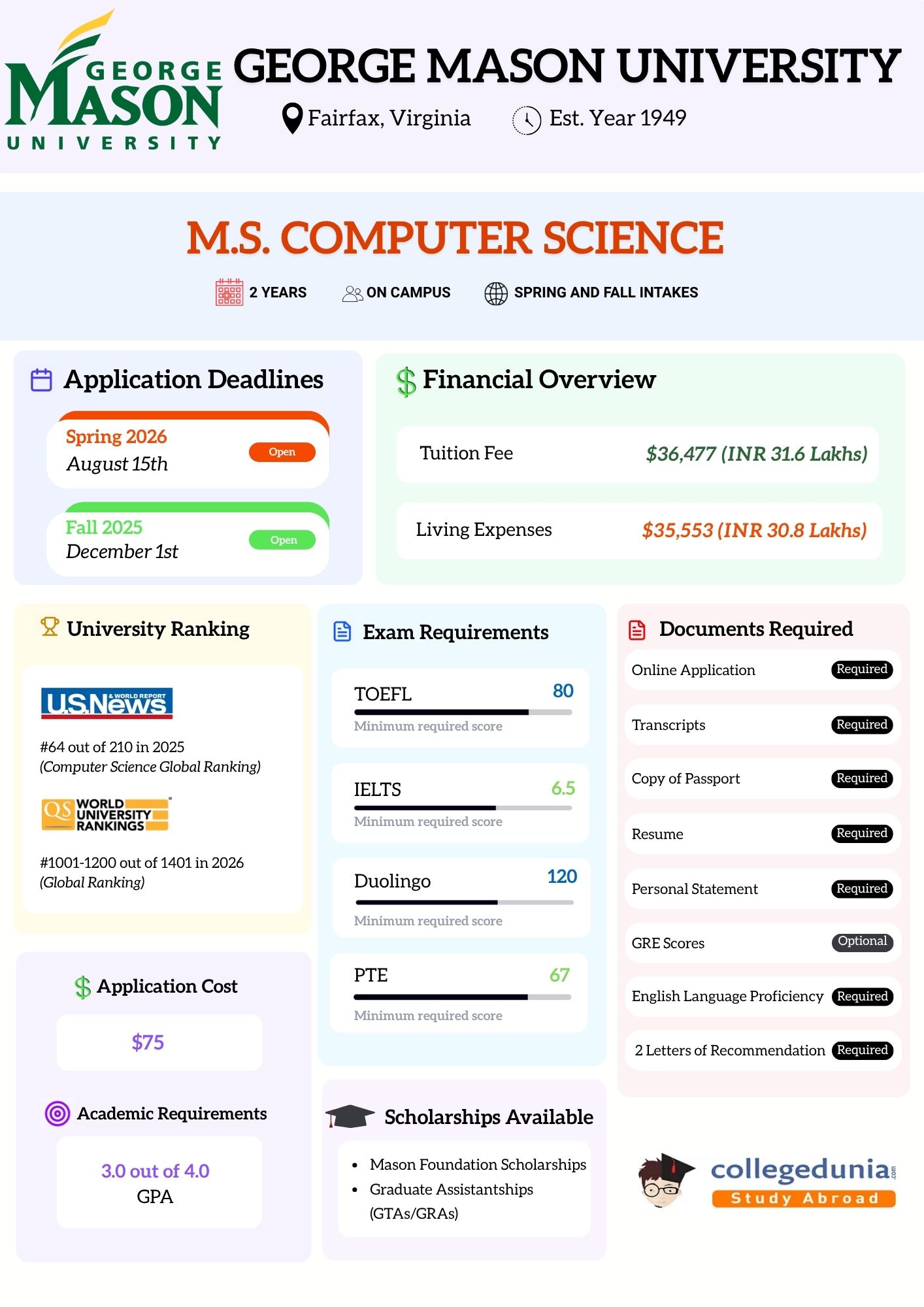 ms in cs_george mason university_overview