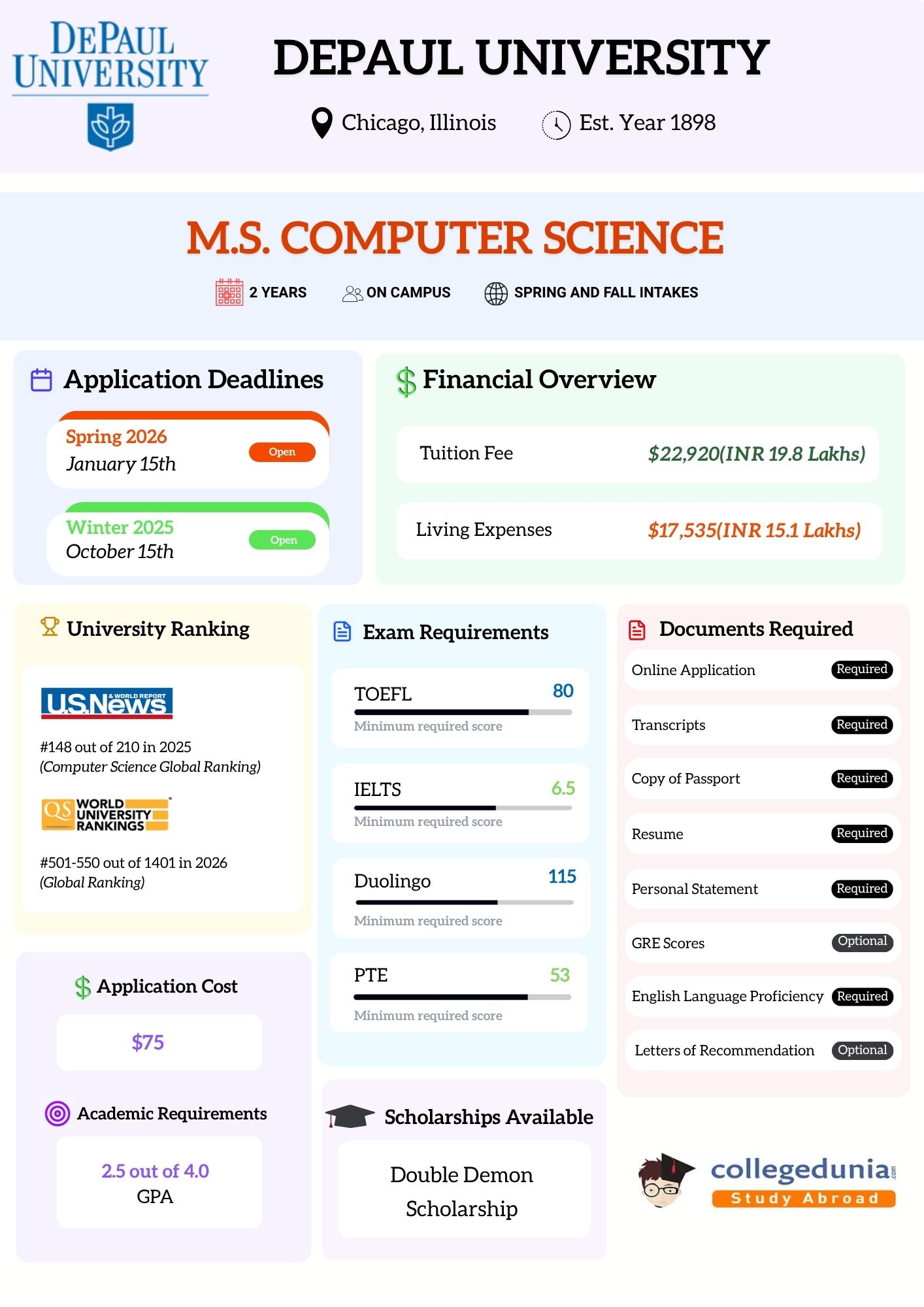 ms in cs_depaul university_overview