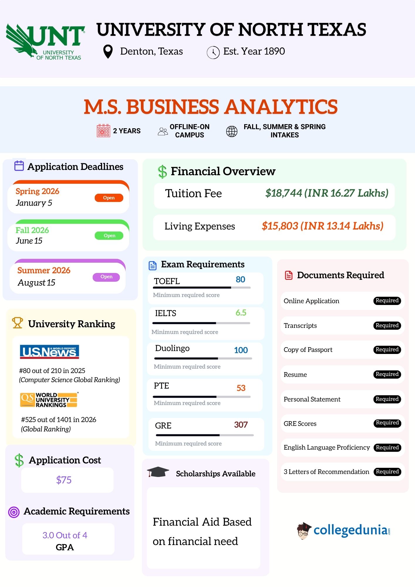 M.S_BA_ from_UNT_Overview