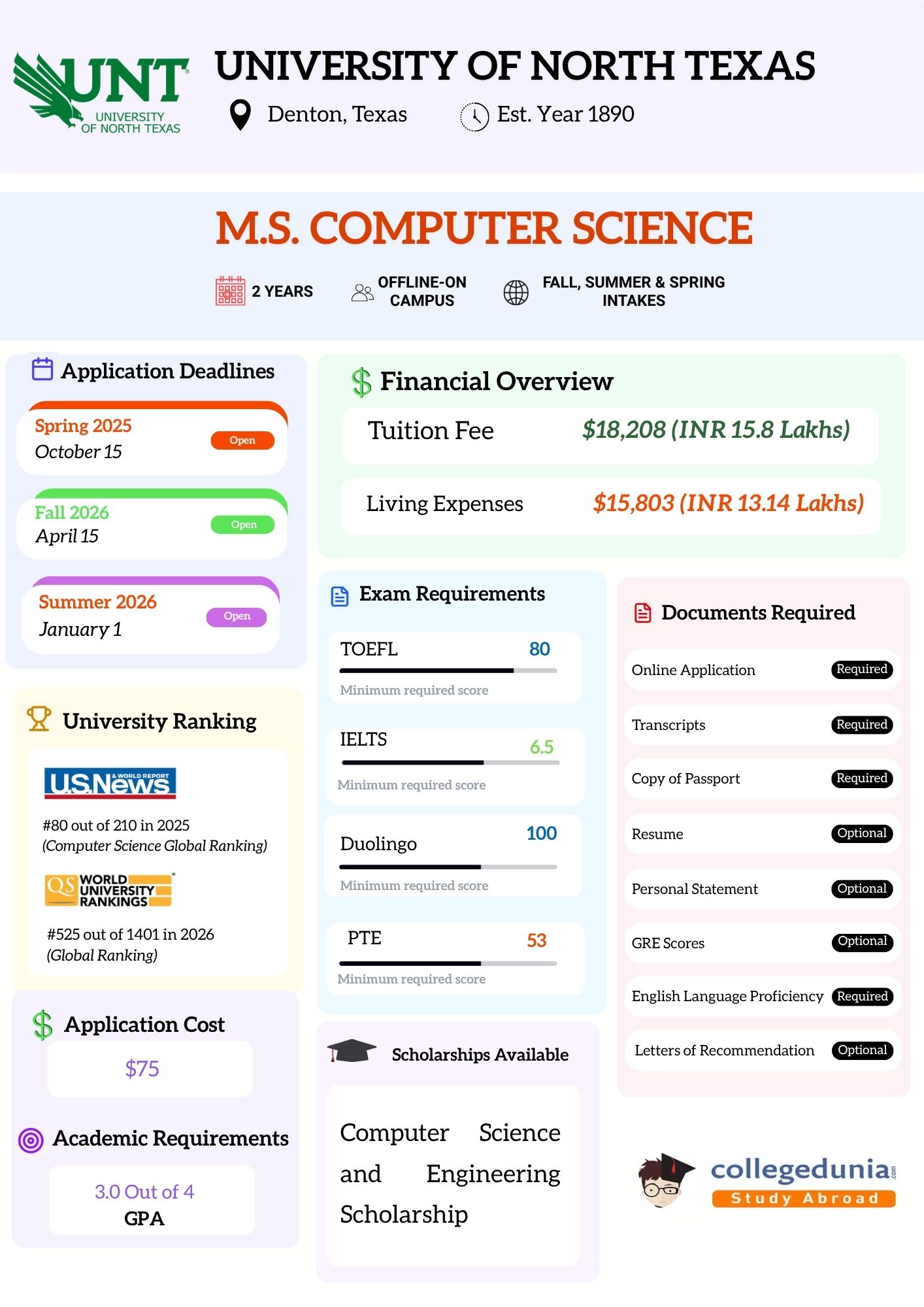 M.S_C.S_from_UNT_Overview