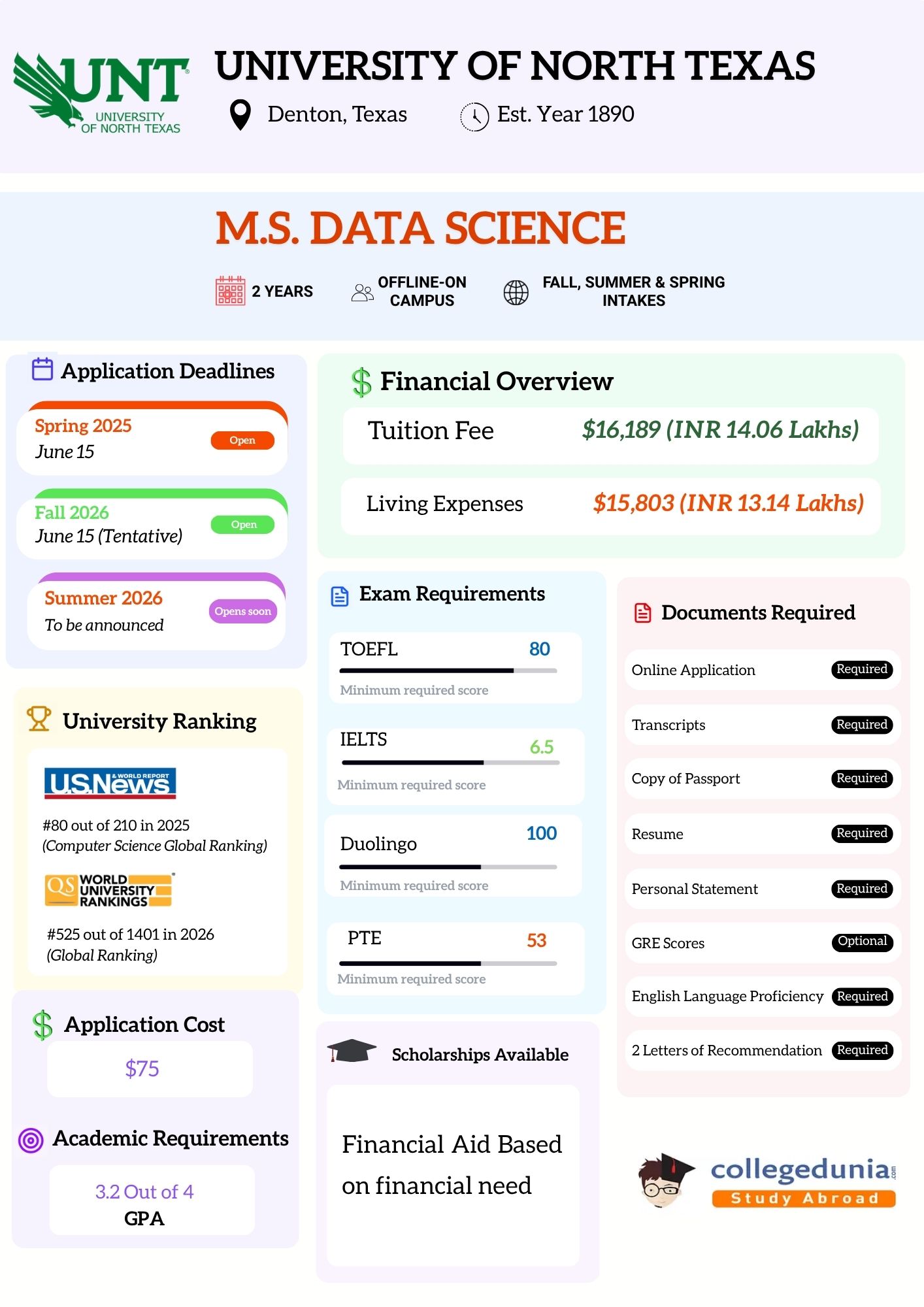 M.S_DS_from_UNT_Overview