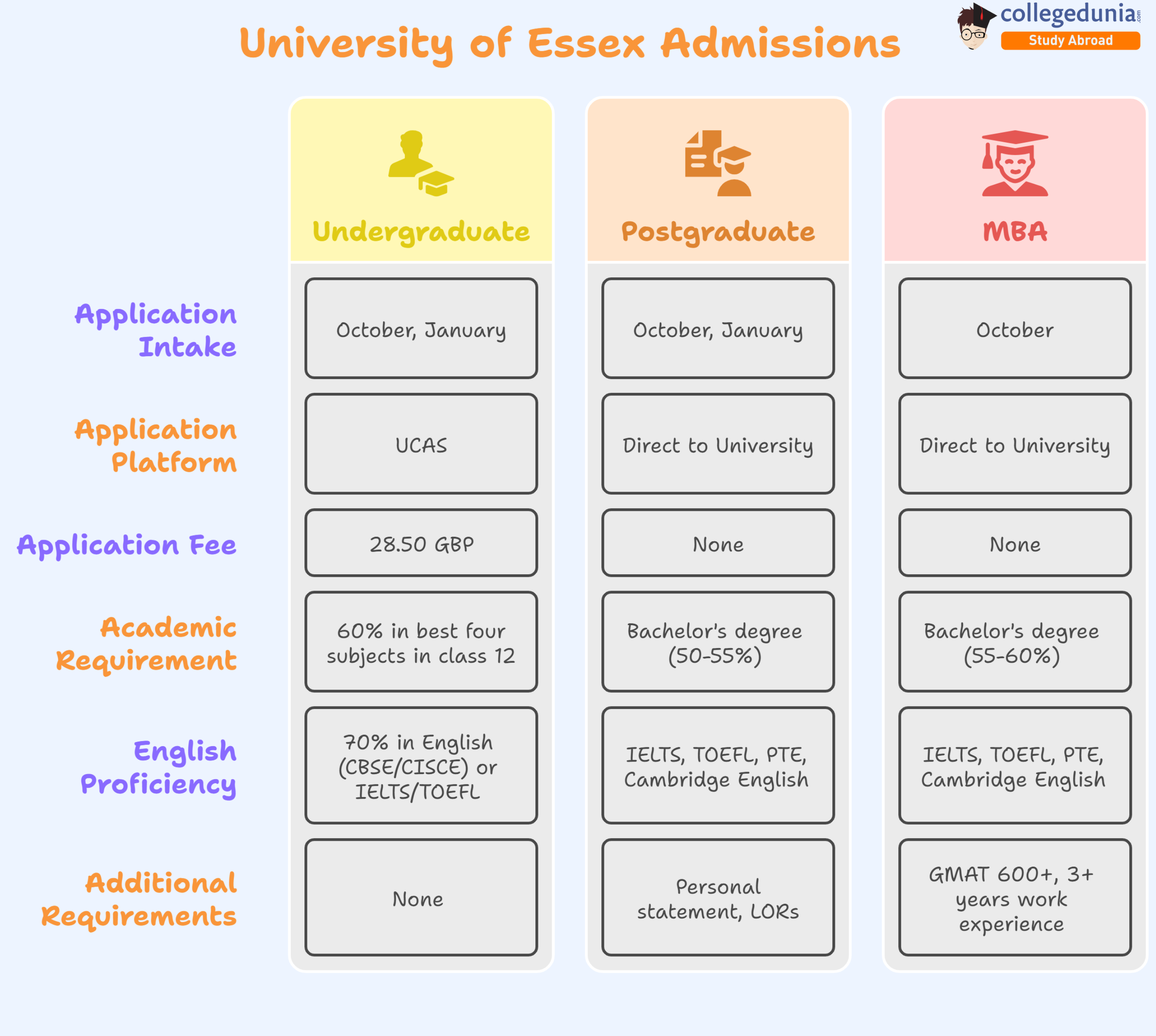 university_of_essex_admissions