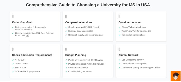 how_to_shortlist_universities_for_ms_in_usa