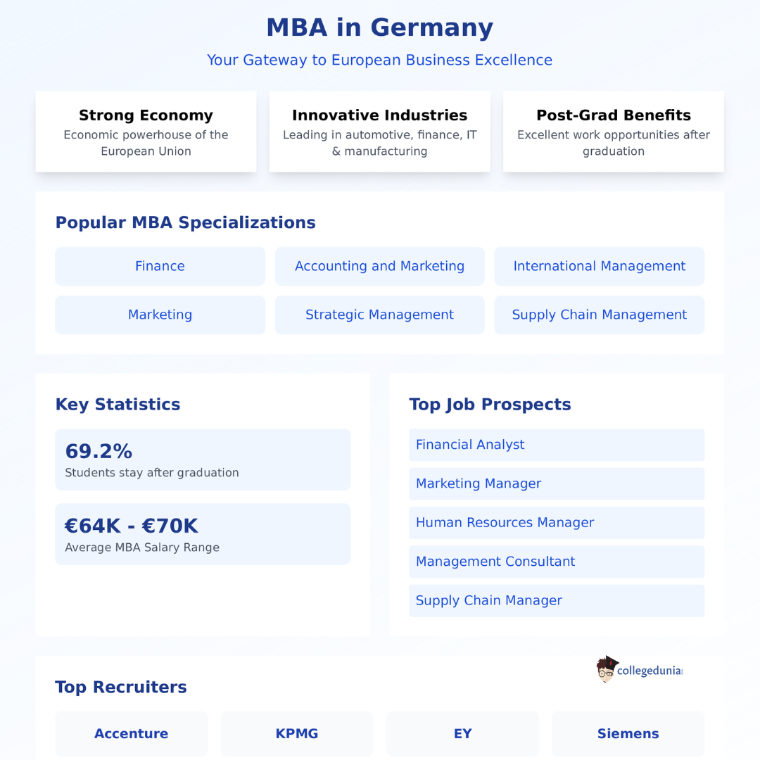 jobs_after_mba_in_germany