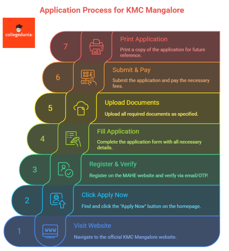 Admission Highlights