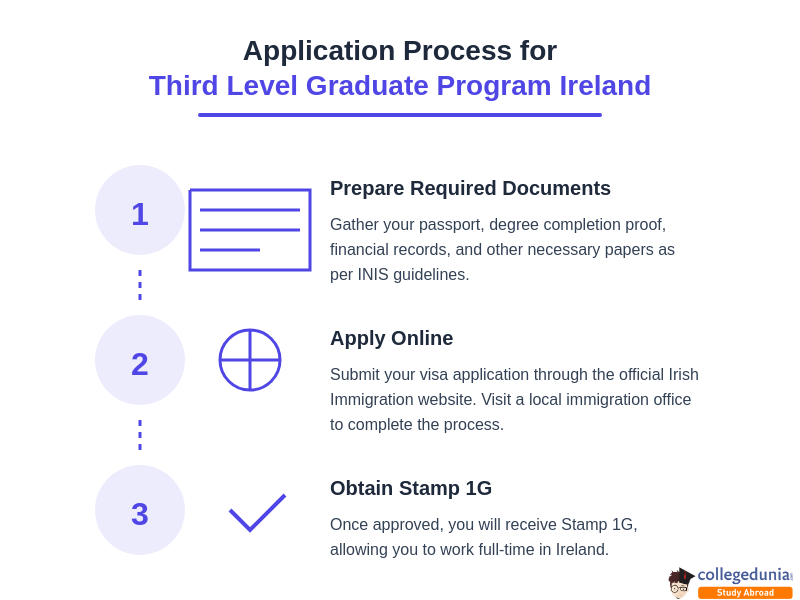application_process_for_ireland_stayback_program