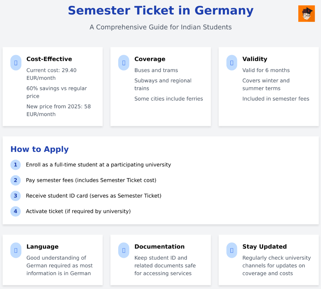 semester_ticket_in_germany