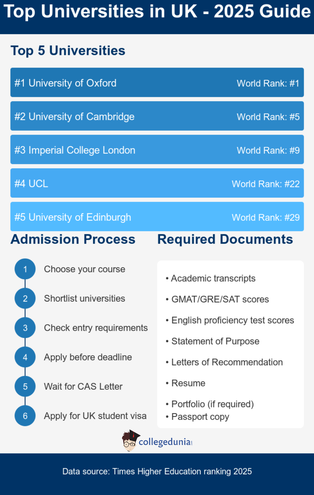 Best Universities In Uk For International Students In 2025 Best Universities In Uk For International Students In 2025