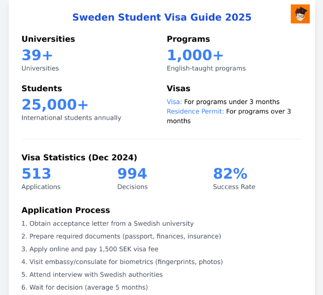 sweden_student_visa_guide_2025
