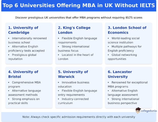 universities_for_mba_in_UK_without_IELTS