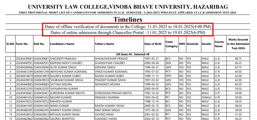 VBU LLB and BA LLB First Provisional List 2024