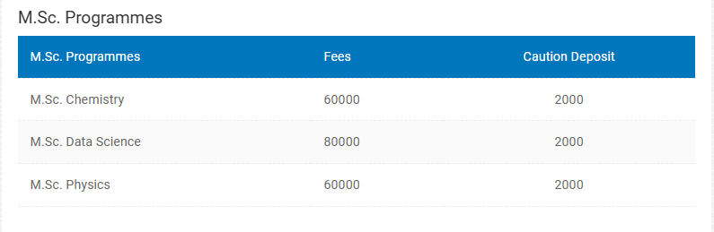 VC M.Sc Fees 2024.png