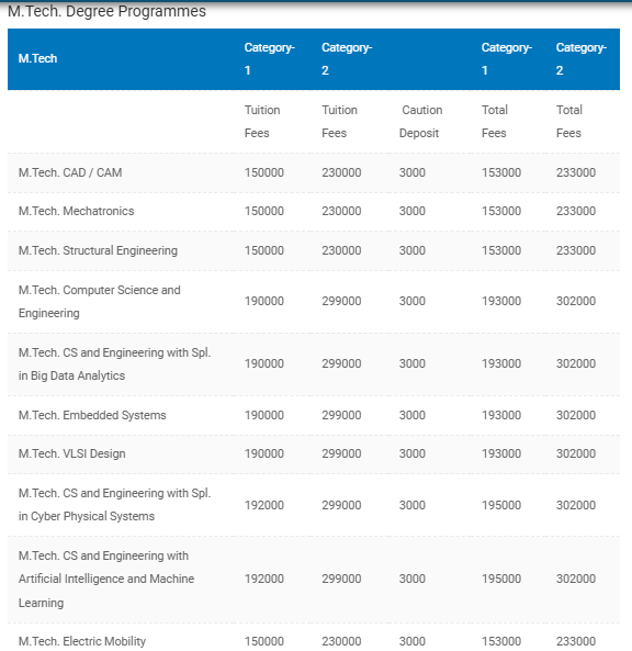 VC M.Tech fees 2024.png