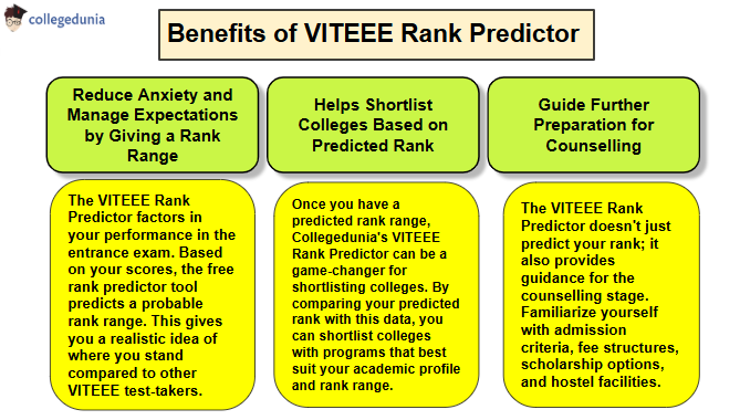 VITEEE Rank Predictor