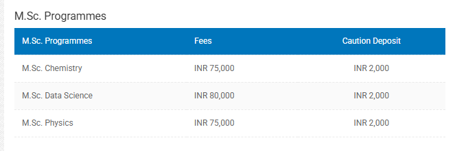 Fee structure 2025 (As per website)-