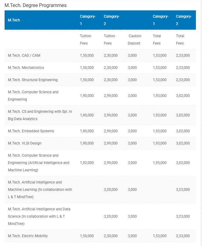 Fee Structure 2025 (As per website)-