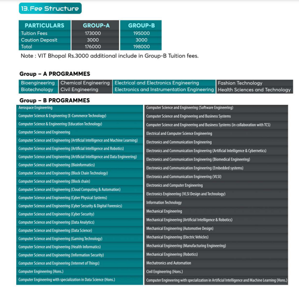 VIT Vellore B.Tech fees 2024.png