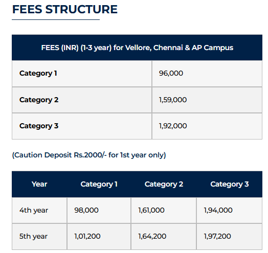 VIT Vellore Integrated M.Tech fees 2024.png