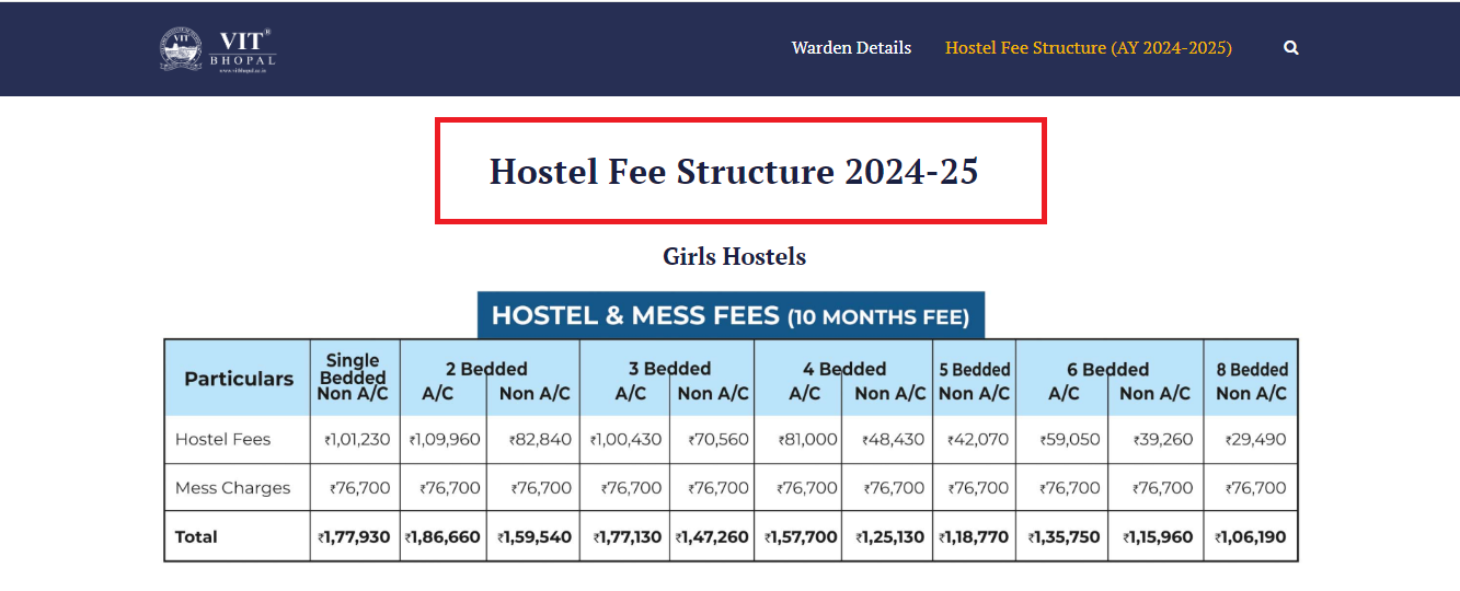 VIT Bhopal Hostel Fee Structure 2024-25