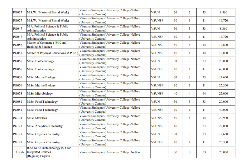 VSU Nellore 2024 msw, ma, imsc fees