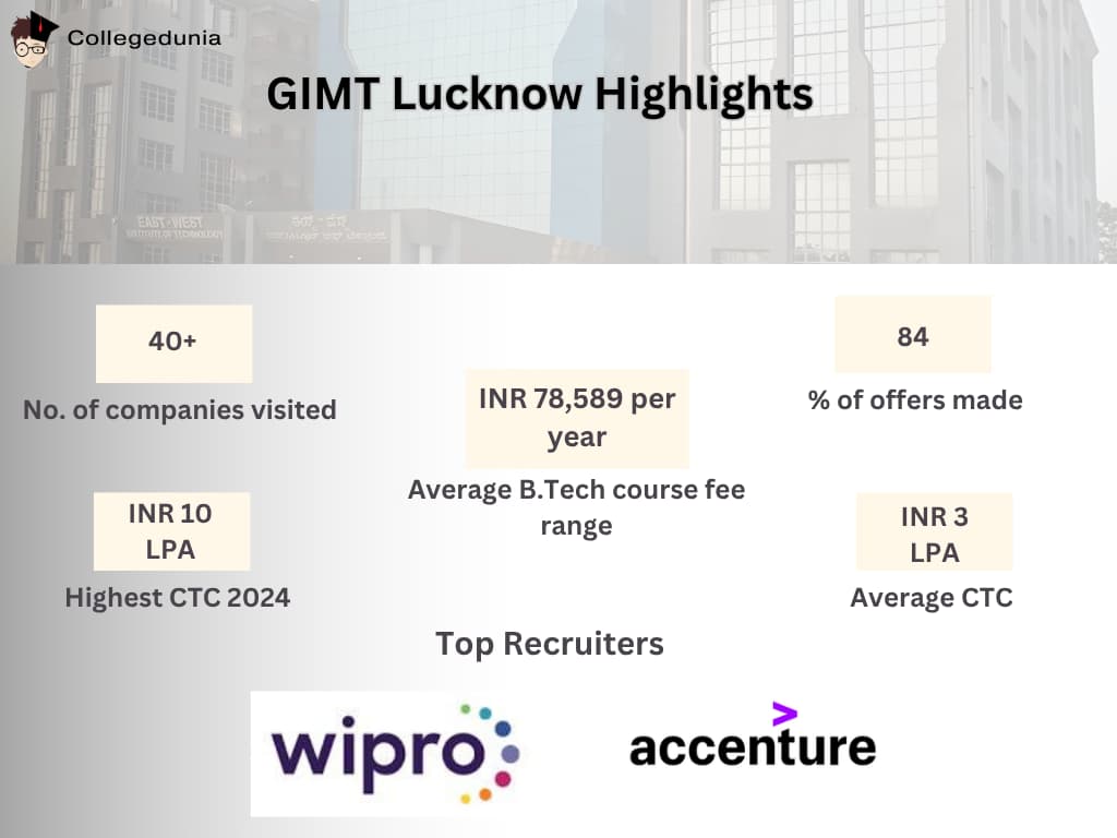 GITM Lucknow Highlights