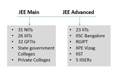 Which institute will your score get you