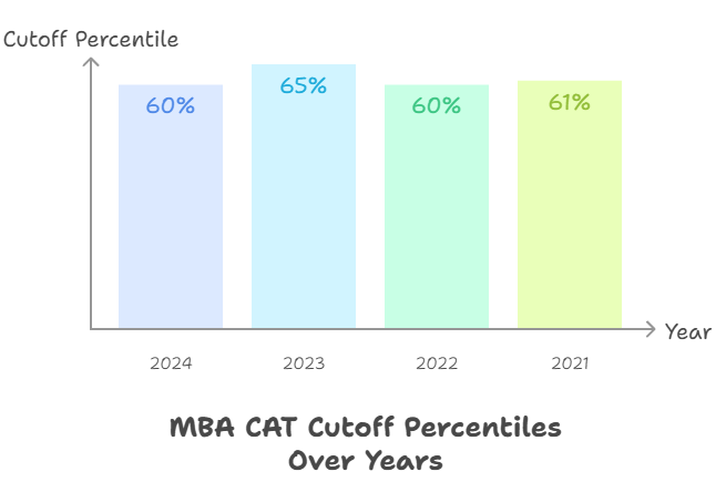EIILM Kolkata MBA cutoff