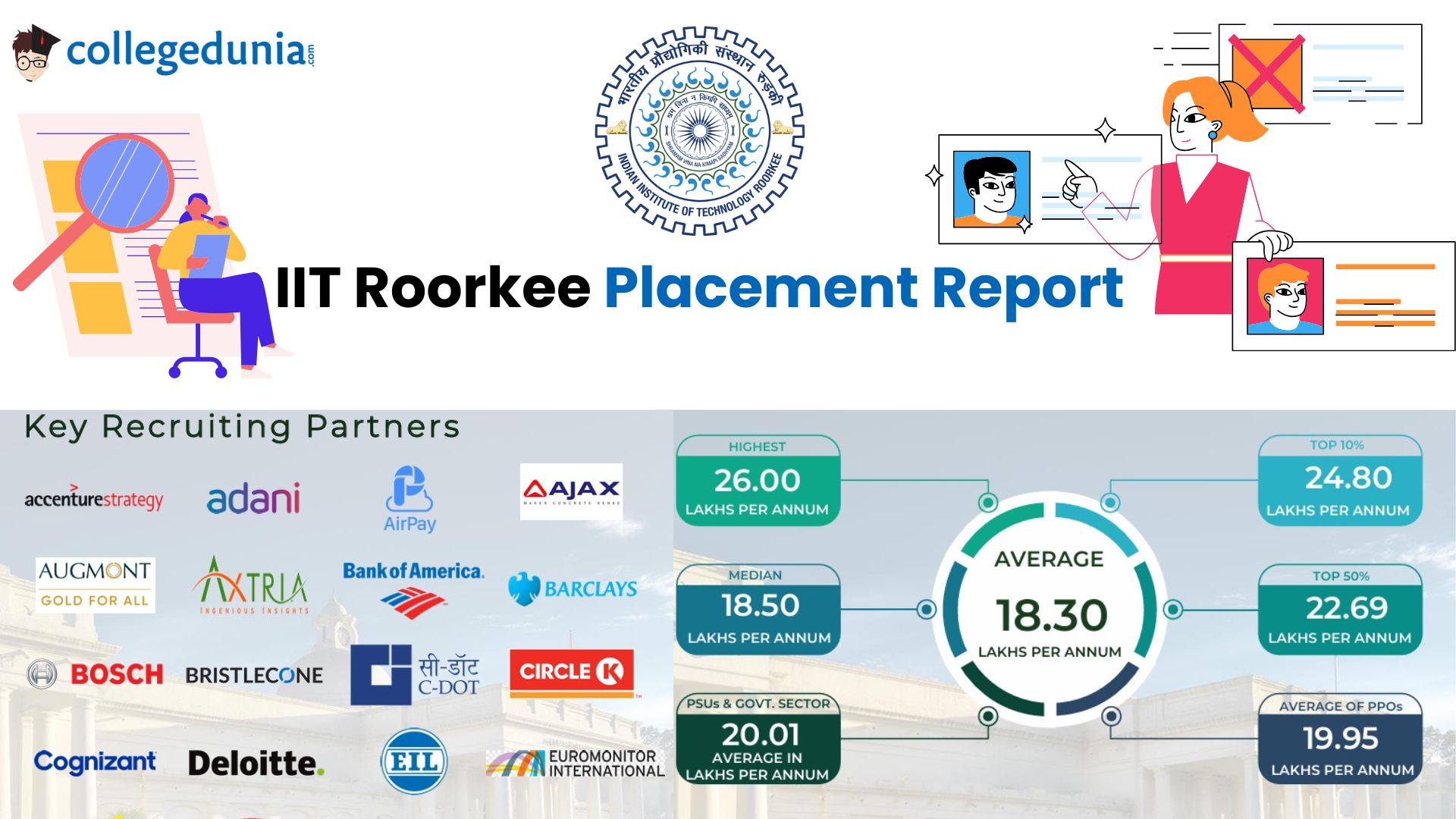 IIT Roorkee Placement Report
