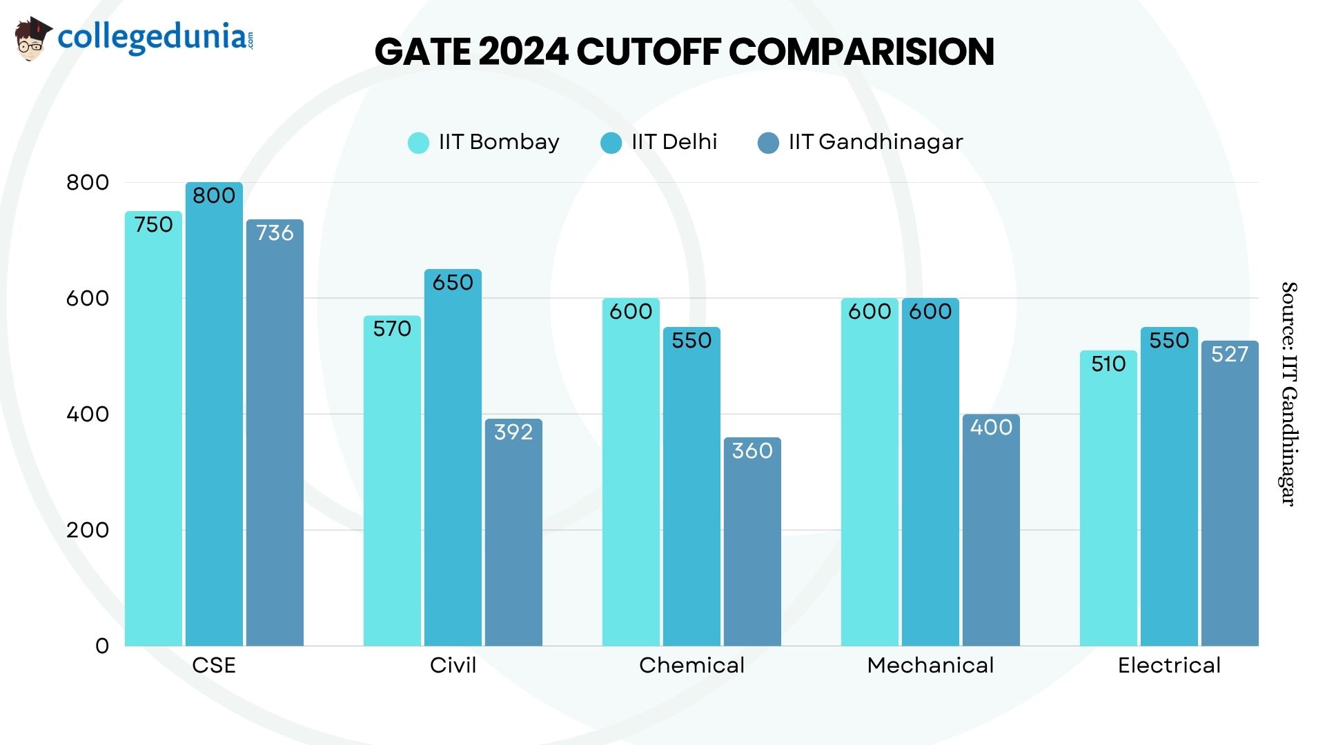 GTAE 2024 Comparision
