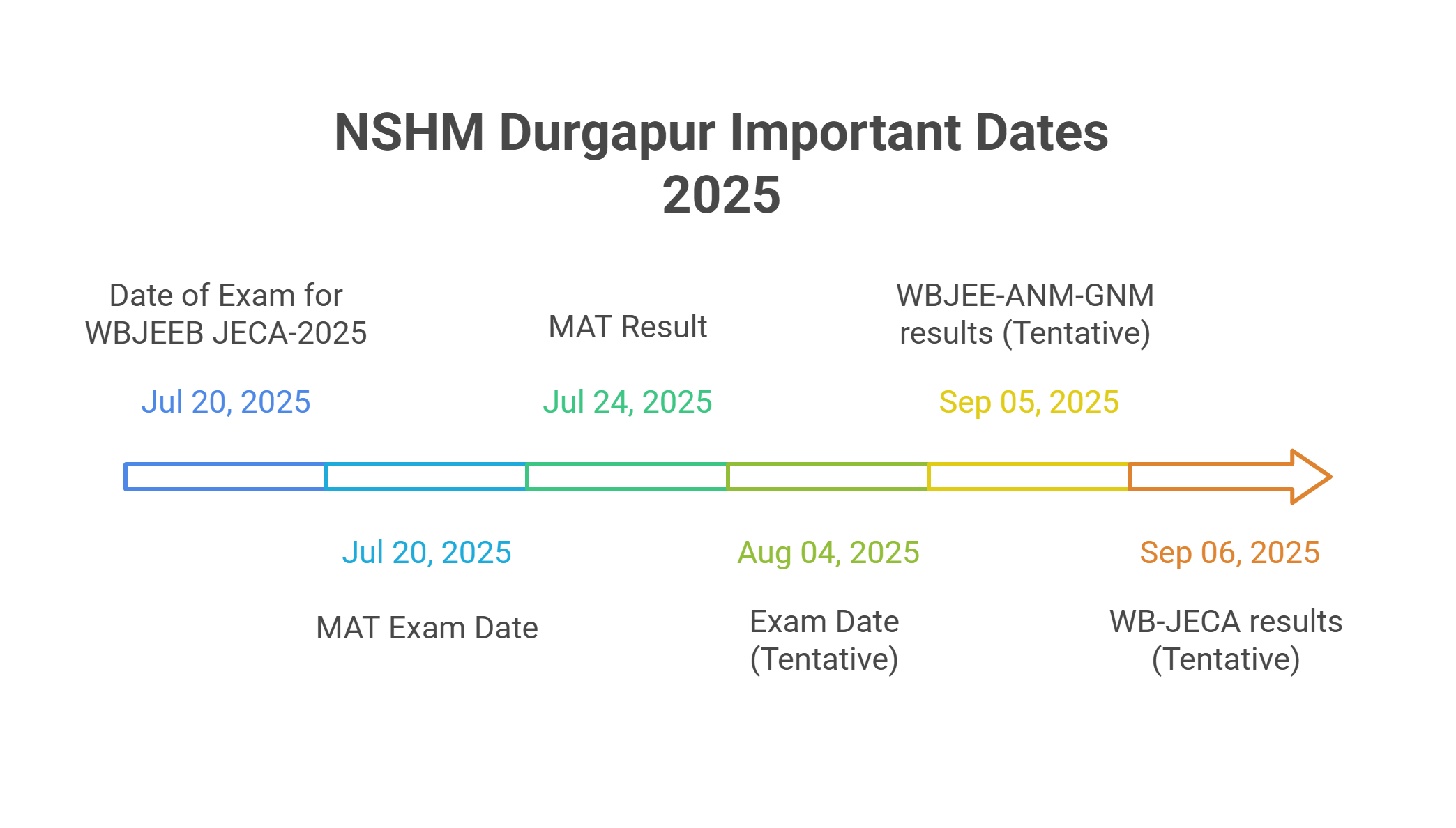NSHM Durgapur Important Dates 2025