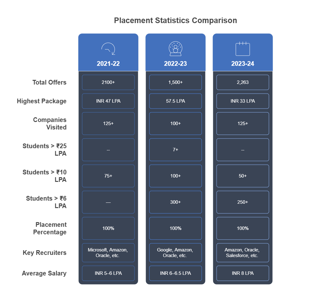 CVR Hyderabad placement