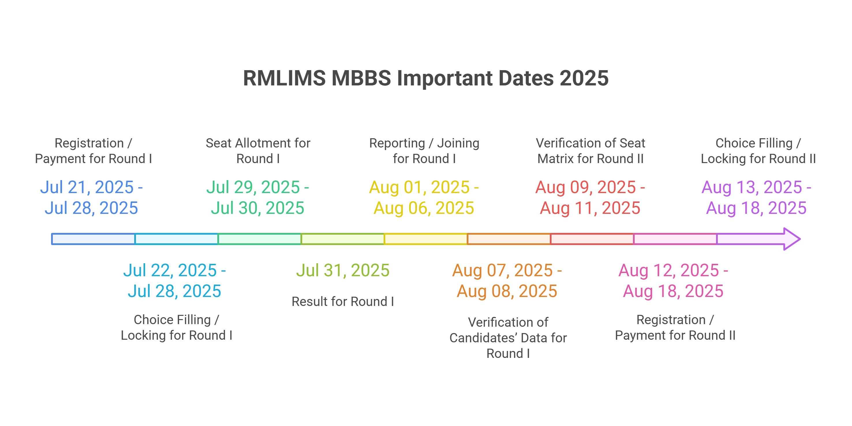 RMLIMS Important Dates 2025