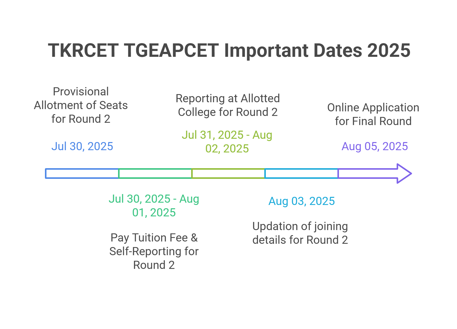 TKRCET Important Dates 2025