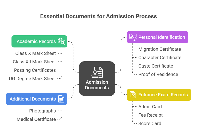 SunRise University Infographic