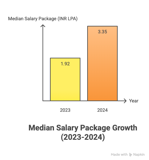 UPUMS BPharm Placement