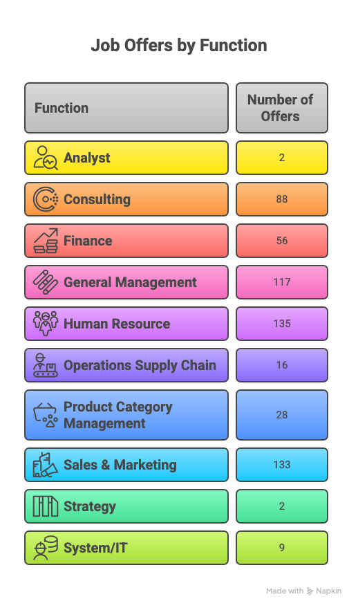 XLRI Delhi Summer Placement