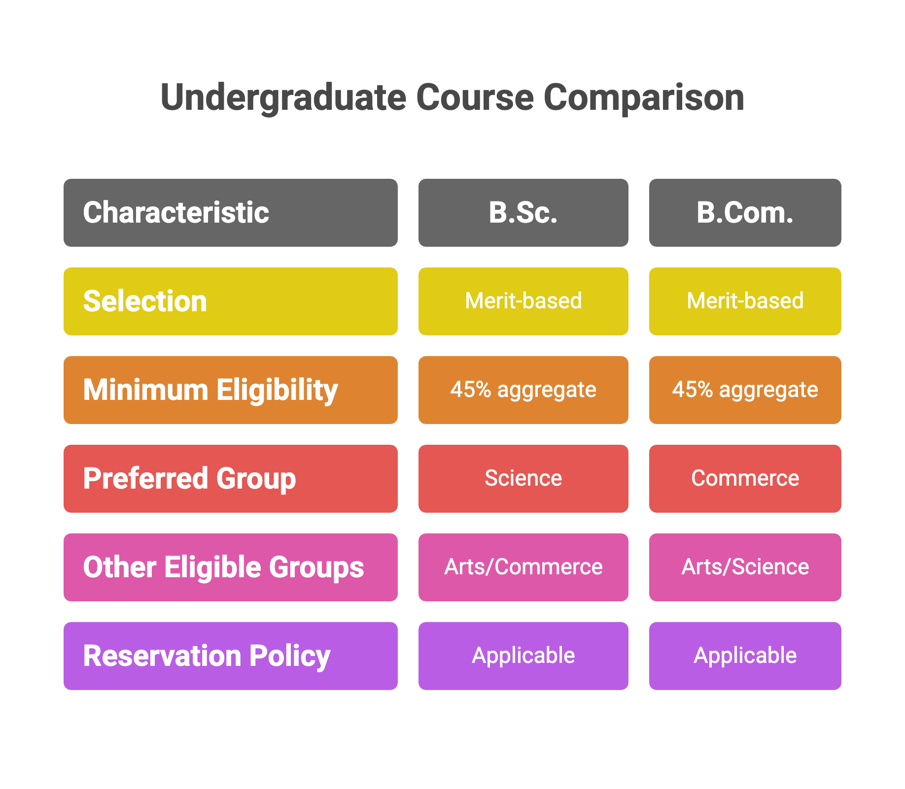 CCC Kanpur Selection Criteria 2025