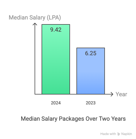 JNTUHCEH UG Median Package
