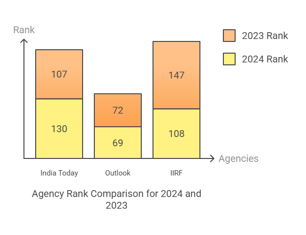 HIT Kolkata Placement Ranking
