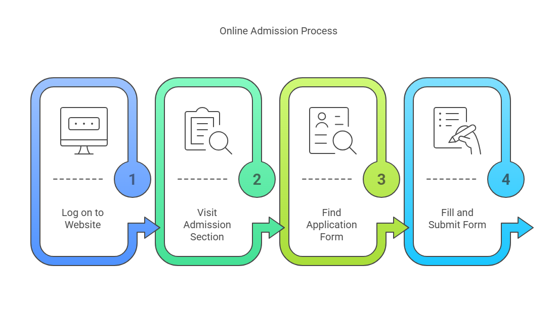 HIT Kolkata Admission Process