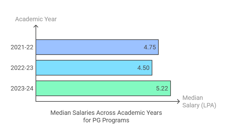 HIT Kolkata PG Placement