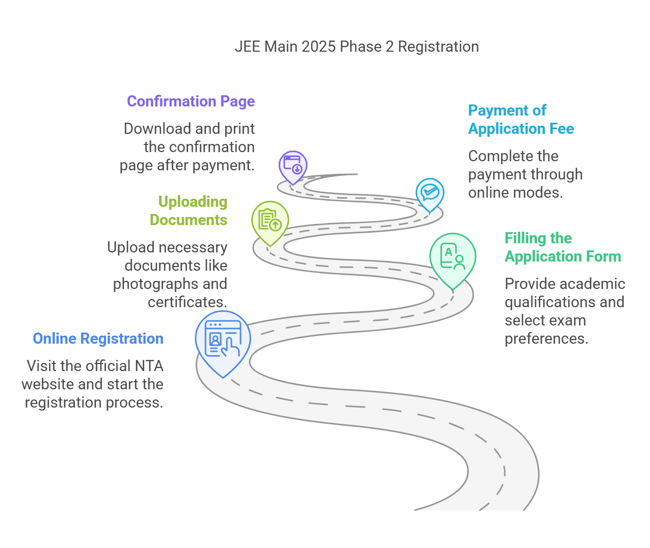 JEE Main 2025 Phase 2 Registration