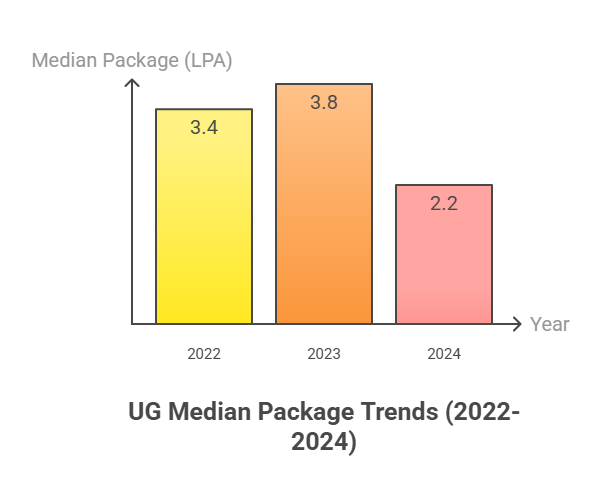 KR mangalam UG placement