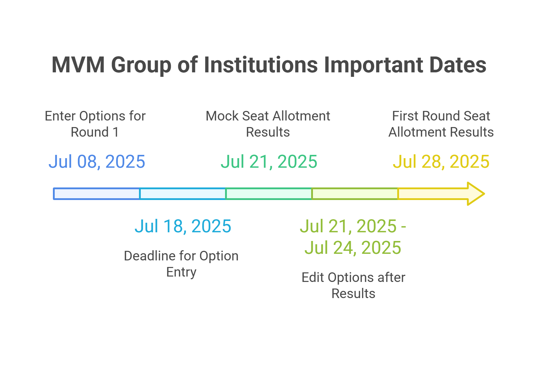 MVM Group of Institutions Important Dates 2025