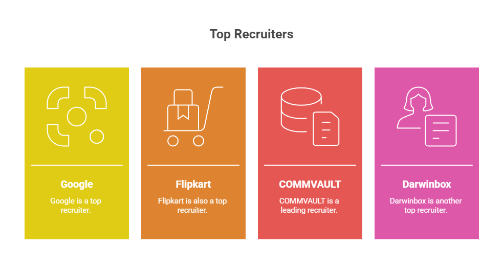 JNTUCEK Placement 2025