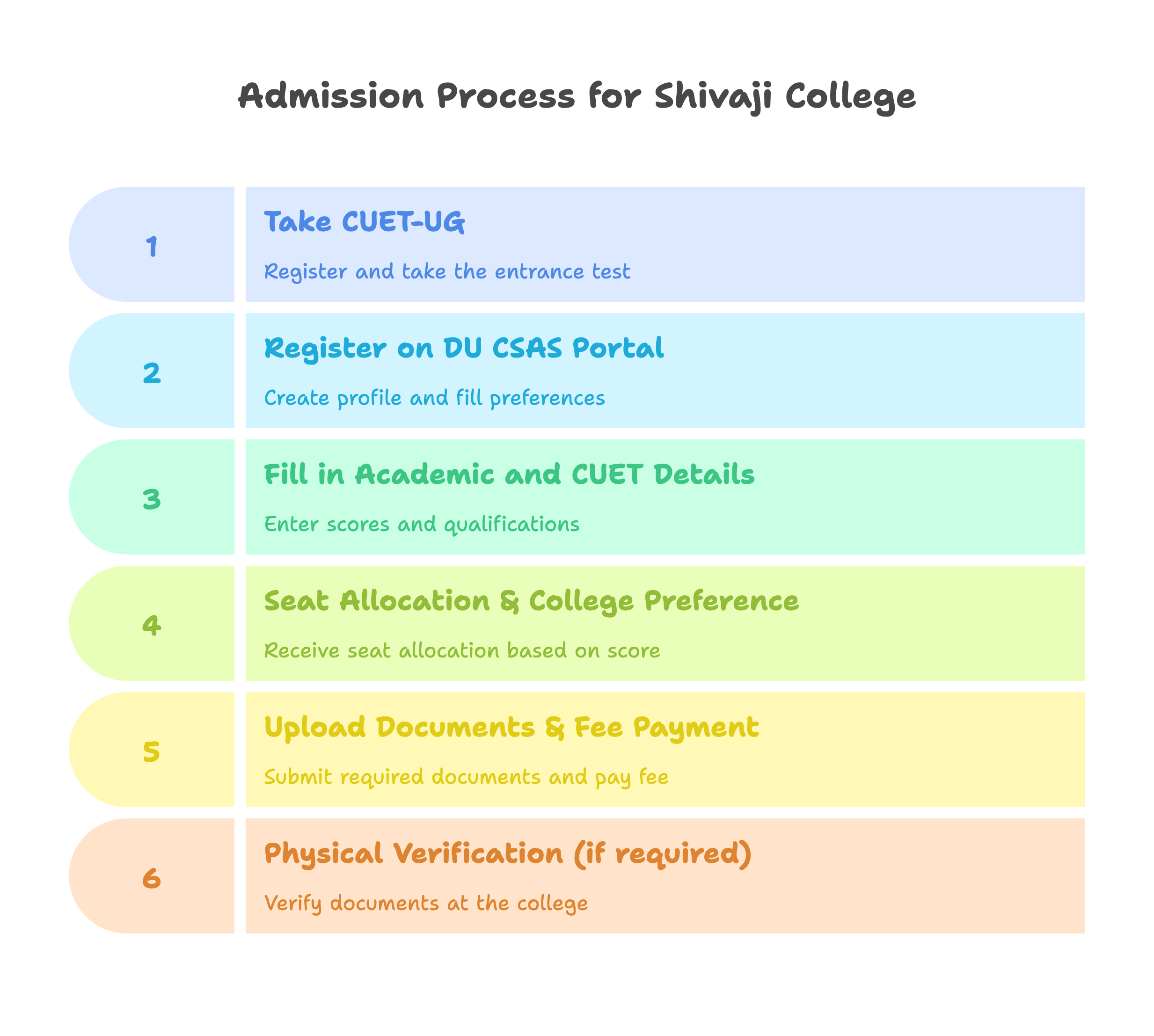 Admission