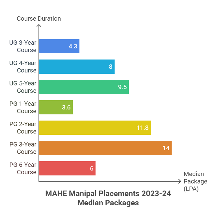 MAHE Manipal Placement 2025 NIRF Report