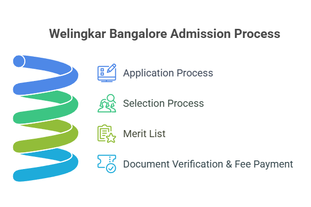 Welingkar Bangalore Admission Process 2025: Step-by-Step Guide