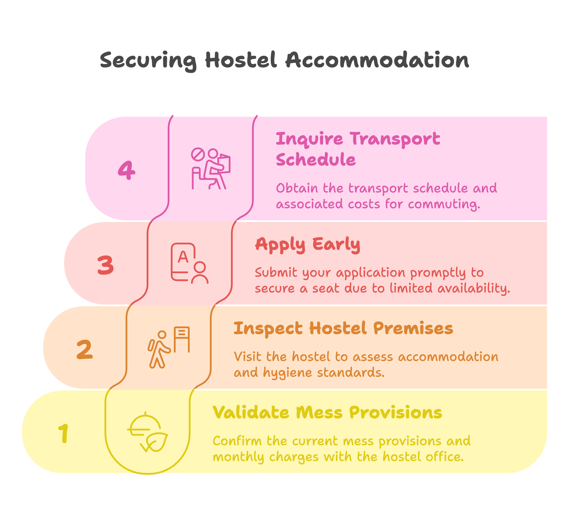 Hostel Infographic