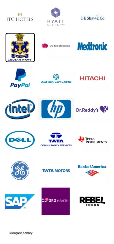 JNU Jaipur Top Recruiters